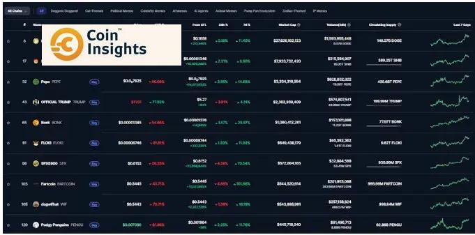 Các chỉ số của Meme Index