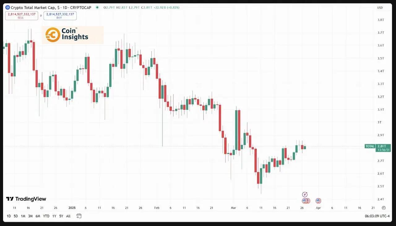 Tình hình Thị trường Bitcoin