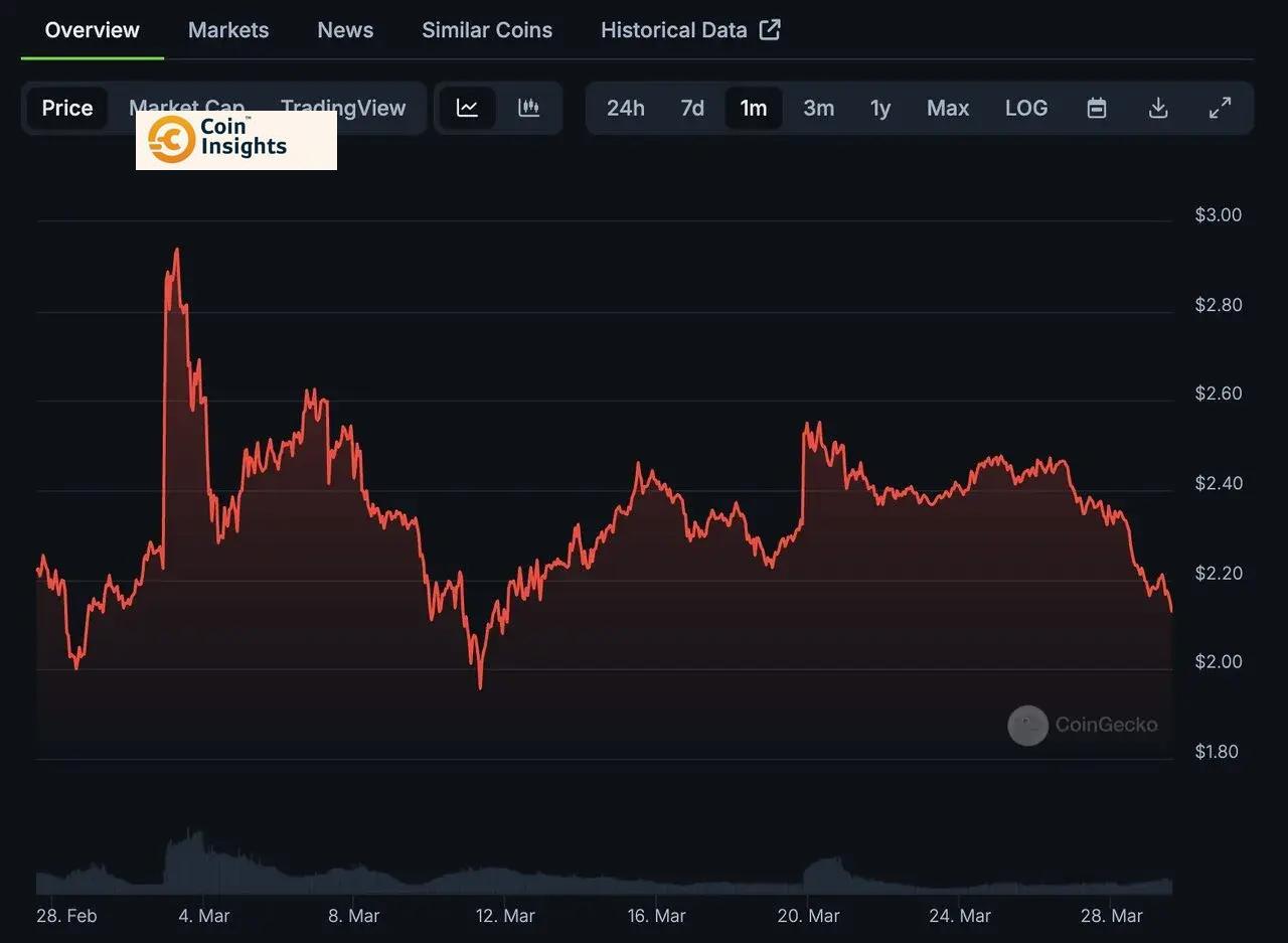 Biểu đồ giá XRP
