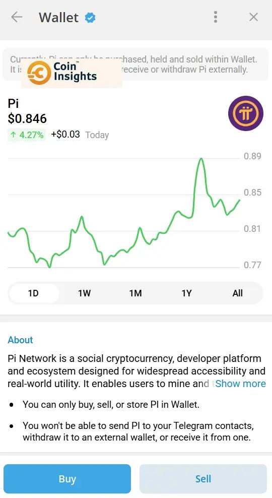 Pi Network Hợp Tác Với Telegram: Cơ Hội Vàng Hay Cạm Bẫy Giữa Thị Trường Khó Khăn? 3 Biểu đồ giá Pi Network
