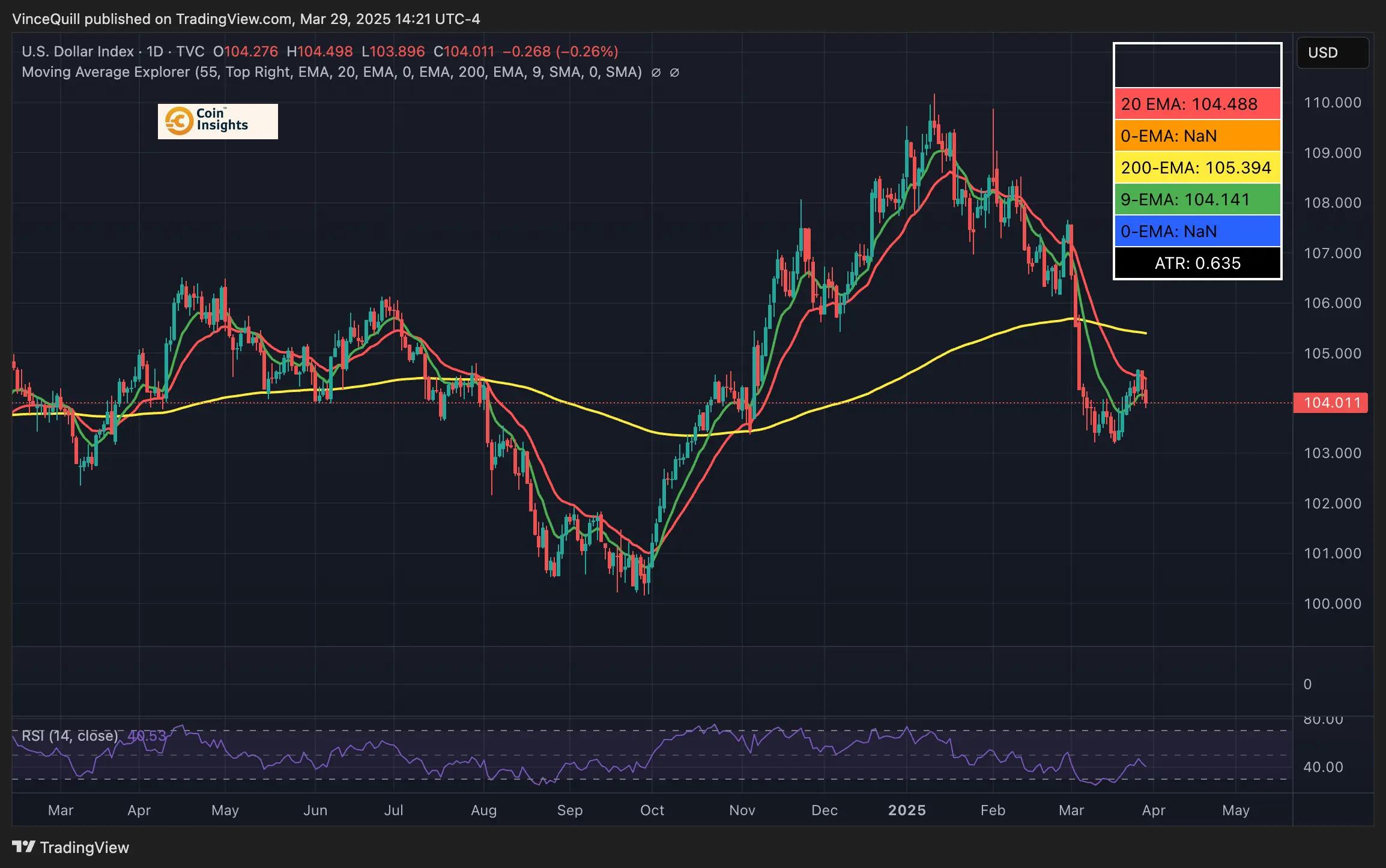 Chỉ số DXY