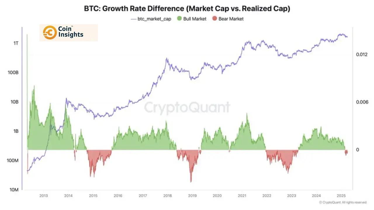 Biểu đồ phân tích Bitcoin