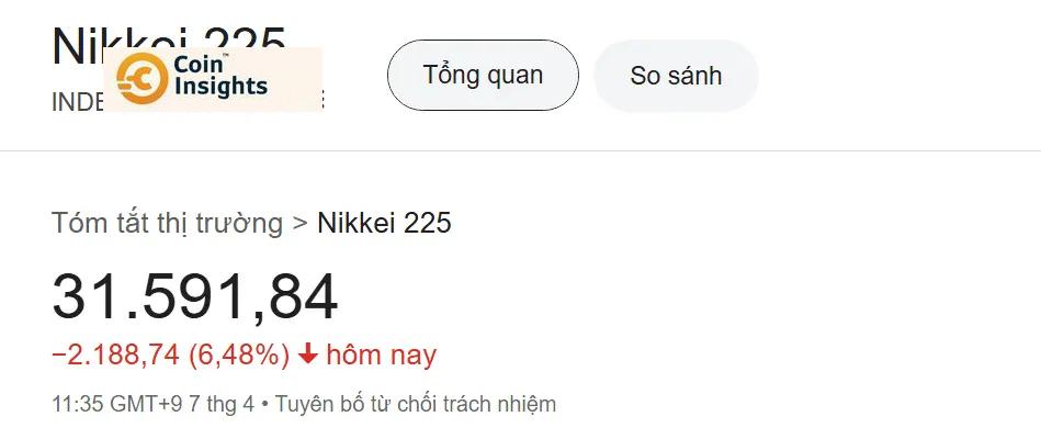 Chứng khoán châu Á giảm mạnh
