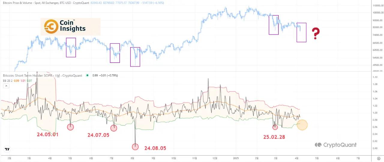 Tỷ lệ lợi nhuận phổ biến của người nắm giữ Bitcoin ngắn hạn Tỷ lệ lợi nhuận phổ biến của người nắm giữ Bitcoin ngắn hạn