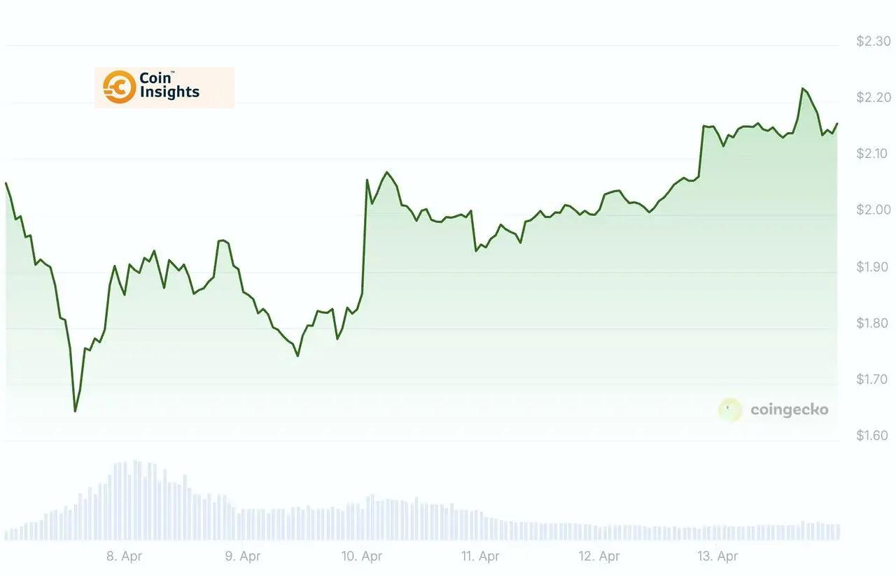 Dự báo diễn biến giá XRP trong thời gian tới