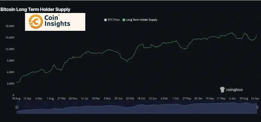 Bitcoin đang trở thành tài sản ưa chuộng