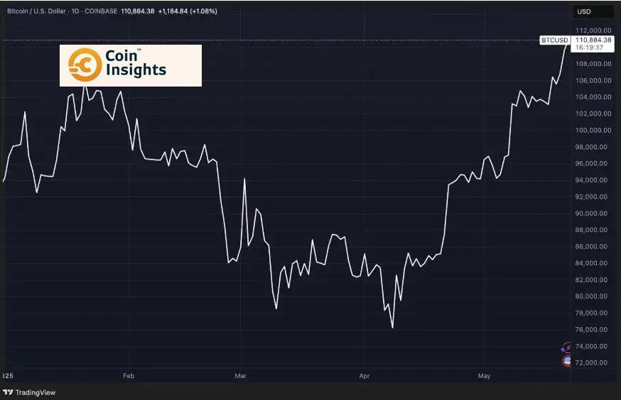 Cách thức nhận airdrop Bitcoin từ BTC Bull Token