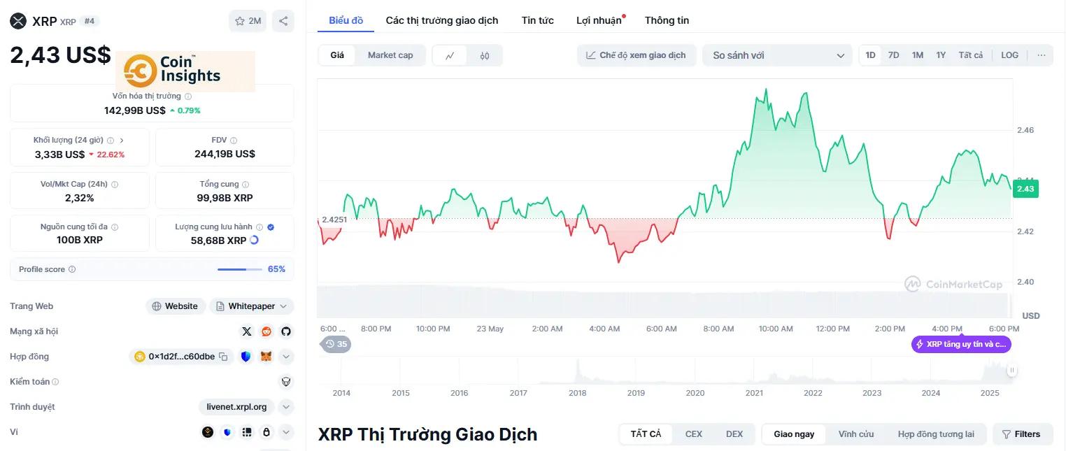 Giá trị XRP