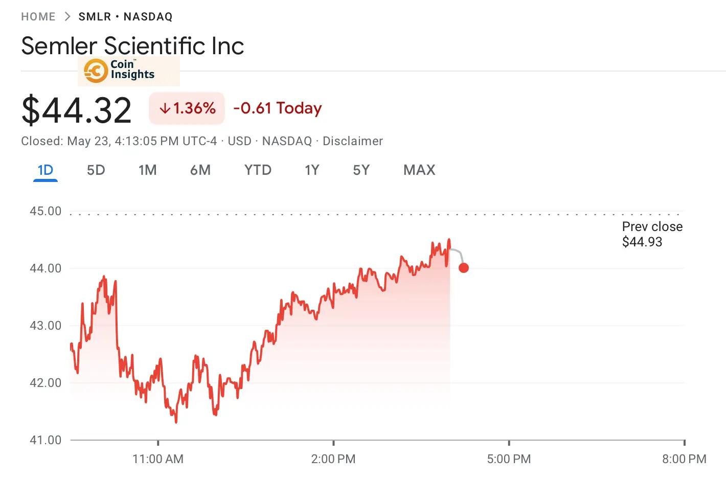 Giá cổ phiếu Semler Scientific trên Google Finance
