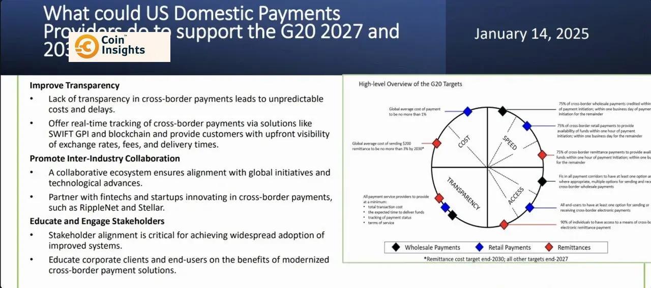 Triển vọng Tăng Trưởng của XRP