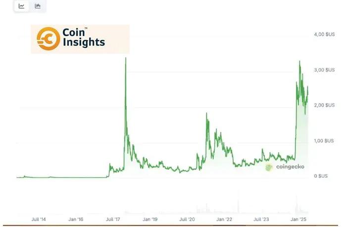 Hình minh họa cho đồng tiền điện tử XRP
