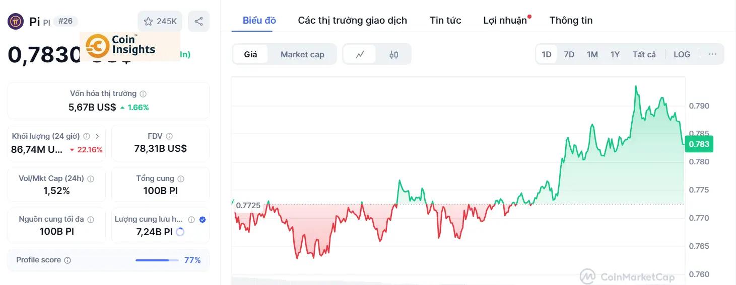 Token mở khóa của Pi Network