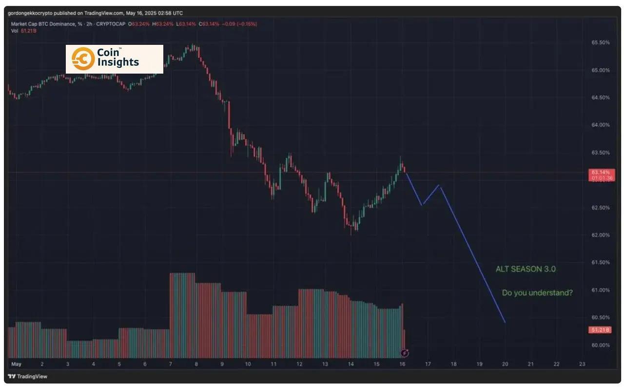 Chữ thập vàng trên biểu đồ altcoin