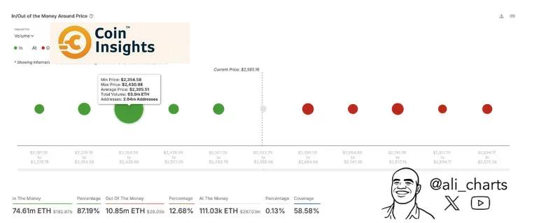 Biểu đồ giá Ethereum