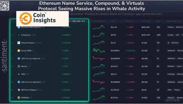 Tổng số ETH được nắm giữ bởi các ví có từ 1.000 đến 100.000 ETH