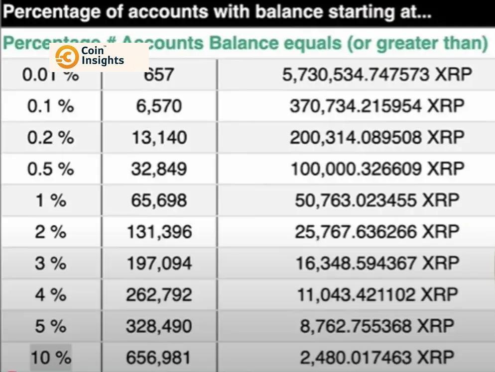 Hình ảnh mô tả xu hướng XRP