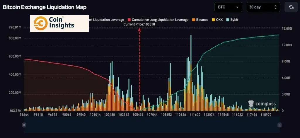 Bản đồ thanh lý giao dịch BTC