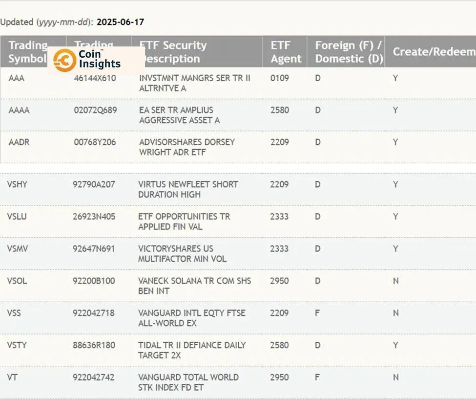 Biểu đồ liên quan đến ETF VSOL