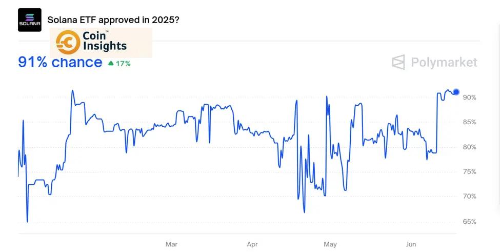 Walker về tiềm năng của ETF Solana