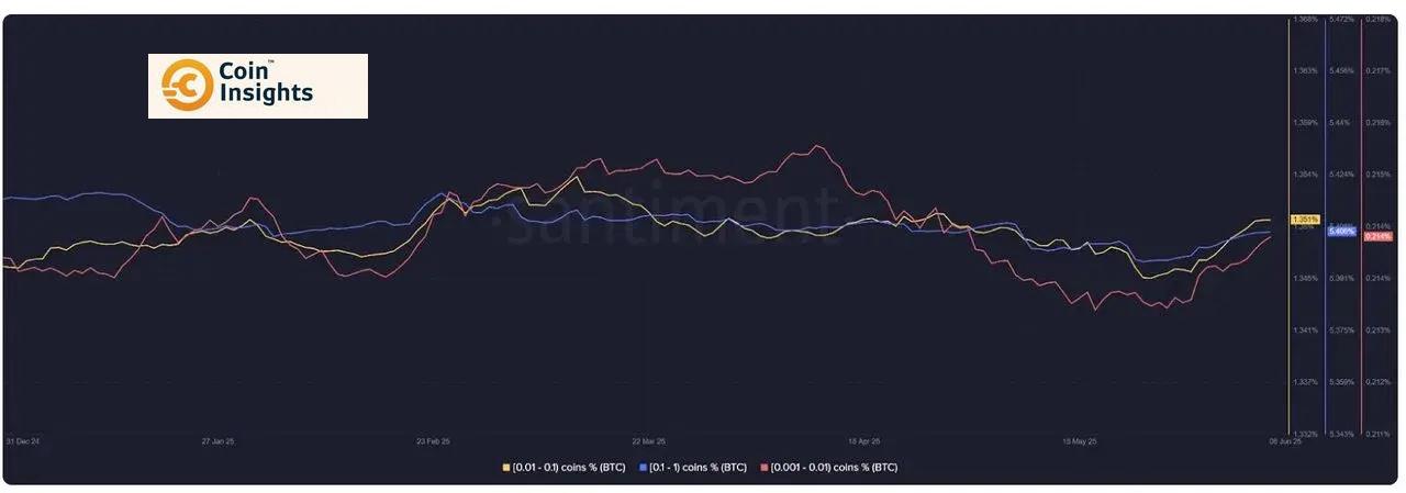 Giá Bitcoin