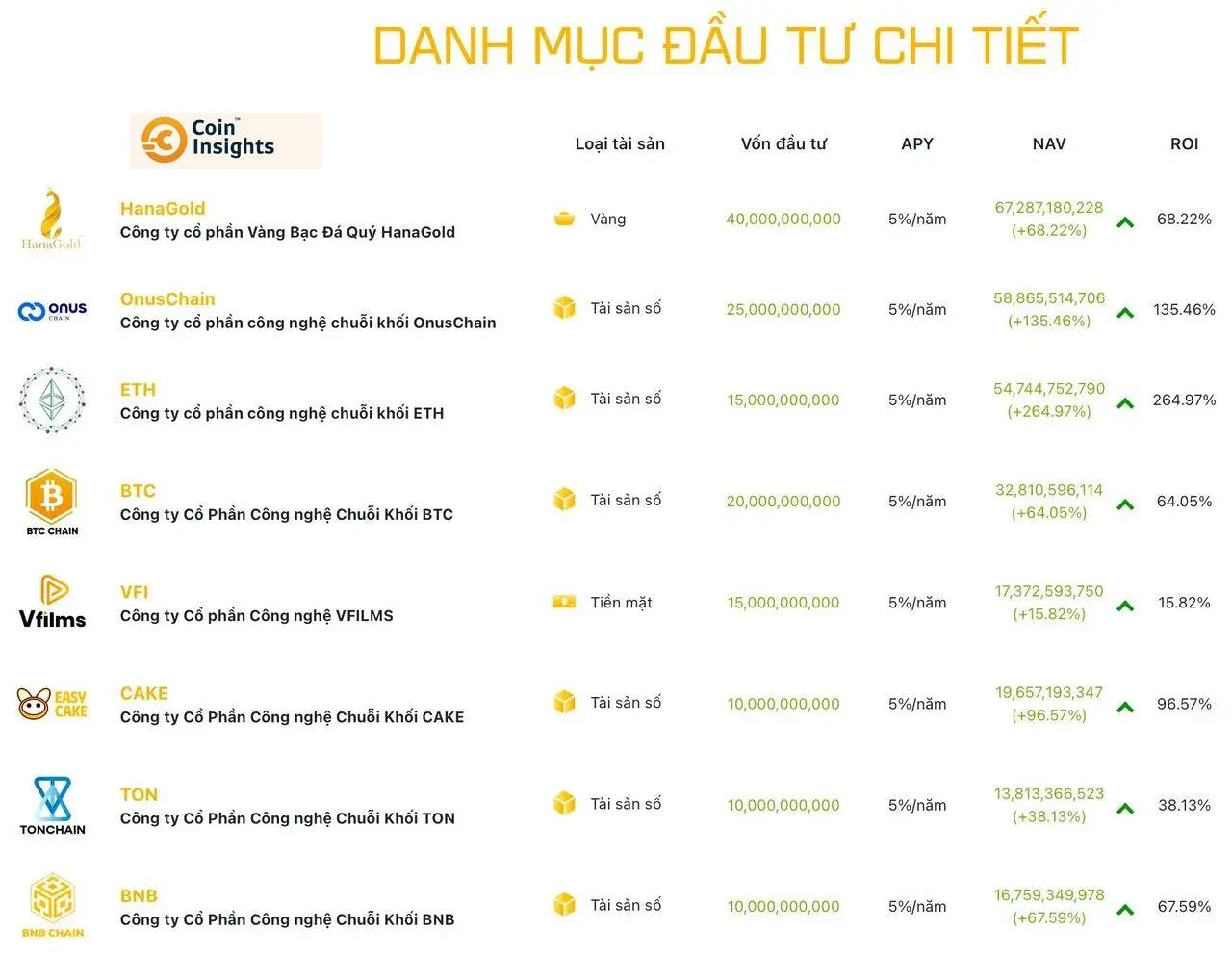 Kết quả kinh doanh HVA