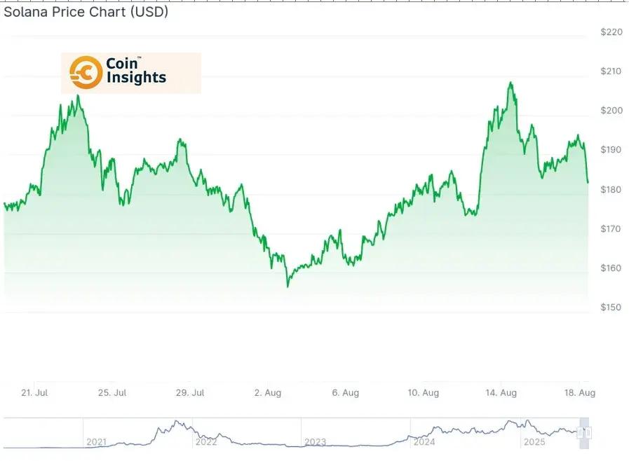 Giải pháp L2 cho Bitcoin