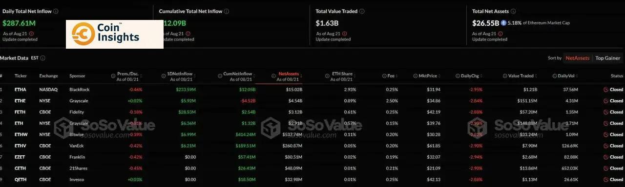 Sự Chuyển Mình Của Dòng Vốn: Bitcoin Cạnh Tranh Với Ethereum Trong Thị Trường ETF 2 Quỹ ETF ETH giao ngay của Hoa Kỳ