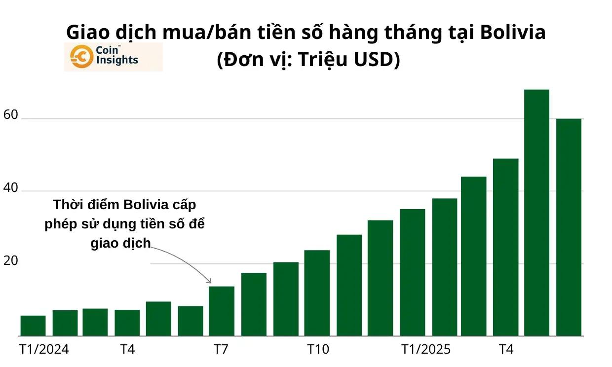 Khủng Hoảng Kinh Tế: Tiền Điện Tử Giải Cứu Bolivia Hay Nguy Cơ Mới? 3 Hình ảnh minh họa sự kết hợp giữa cuộc sống hàng ngày và tiền điện tử tại Bolivia