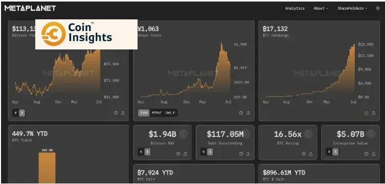 Thống kê đầu tư Bitcoin