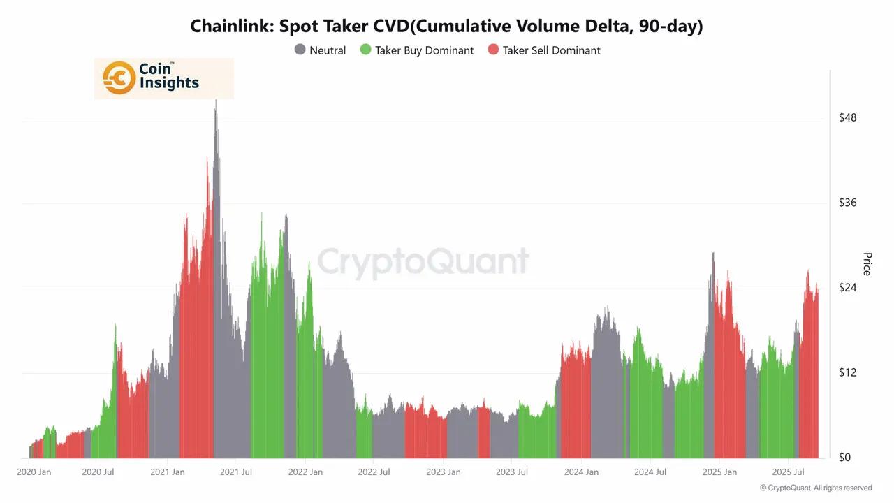 Biểu đồ Chainlink