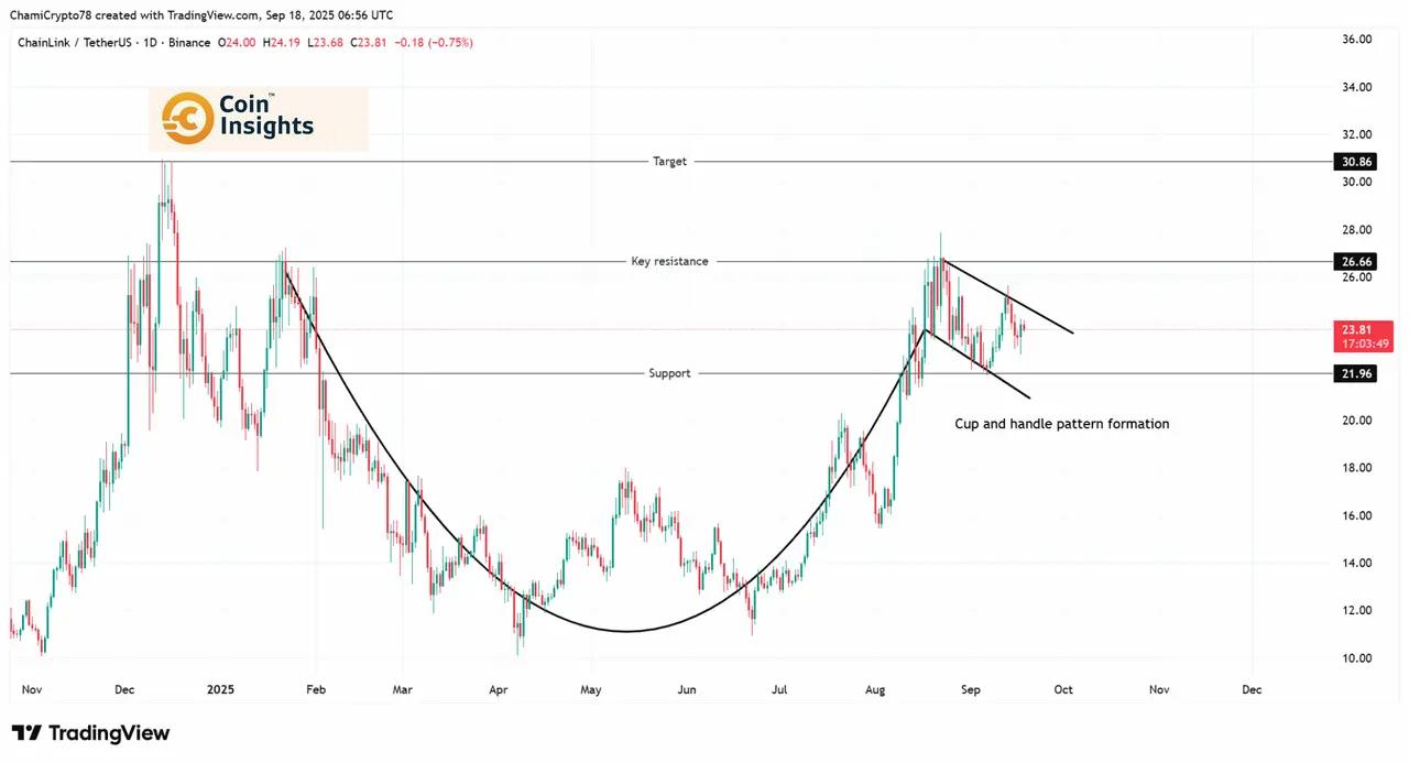 Biểu đồ LINK/USD