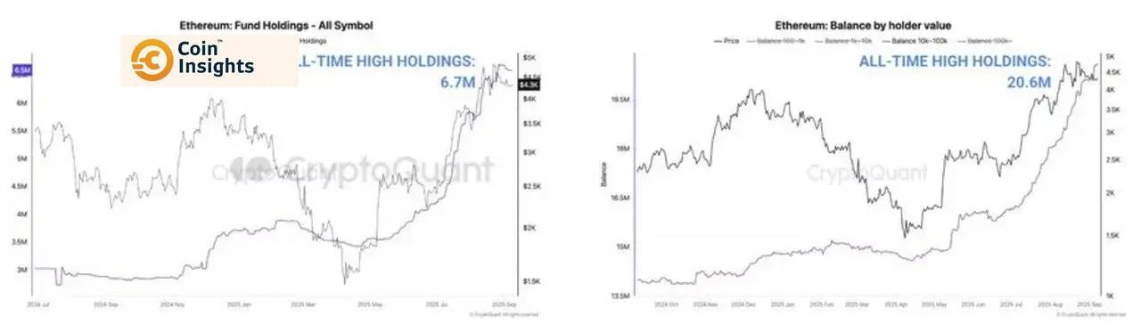 Chart phân tích giá Ethereum